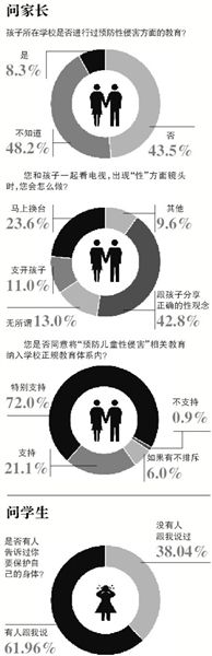 自5月8日海南萬寧發(fā)生“小學校長帶女生開房”事件至今，全國至少有9起校園內(nèi)猥褻性侵幼女案被曝光。