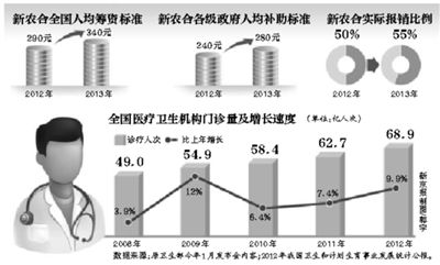年內(nèi)，部分試點(diǎn)省份的醫(yī)保患者，有望跨省就醫(yī)并享受即時(shí)結(jié)算，不用為醫(yī)藥費(fèi)報(bào)銷往返奔波。