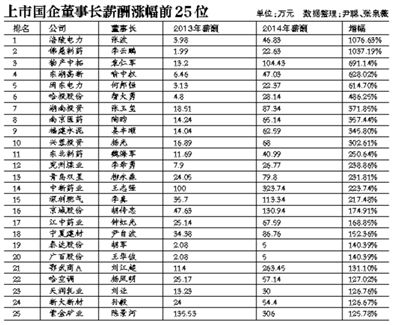 在新一輪國(guó)企改革中，高管的薪酬體制依舊會(huì)牽動(dòng)公眾的情緒。