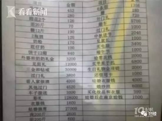 男子8年戀愛(ài)列26萬(wàn)元分手清單 連旺仔牛奶都算