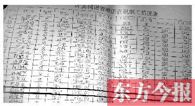 　葉縣河道管理所在職職工情況表中，1992年3月出生的趙滋航赫然在列