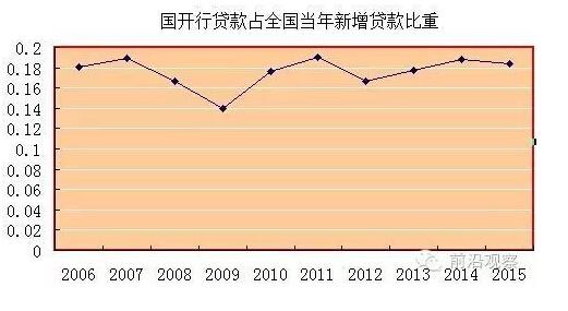 中國經(jīng)濟(jì)靠什么？“財(cái)政二部”國開行才是定海神針