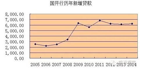 中國經(jīng)濟(jì)靠什么？“財(cái)政二部”國開行才是定海神針