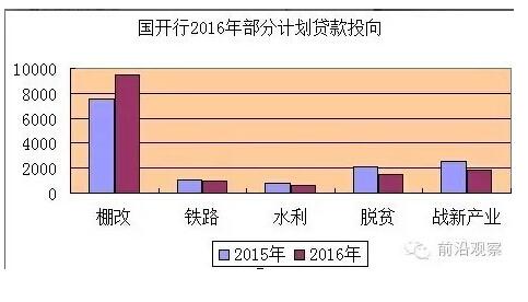 中國經(jīng)濟(jì)靠什么？“財(cái)政二部”國開行才是定海神針