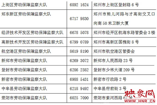 勞動監察部門24小時舉報電話。