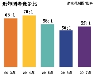 昨日，崇文門中學(xué)考點(diǎn)，將近開(kāi)考的九點(diǎn)鐘，一位考生走進(jìn)考場(chǎng)。新京報(bào)記者 彭子洋 攝