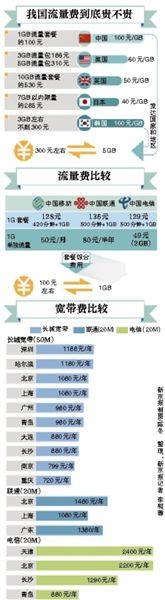 李克強(qiáng)總理在一季度經(jīng)濟(jì)形勢(shì)座談會(huì)上敦促提網(wǎng)速降網(wǎng)費(fèi)，工信部很快做出回應(yīng)。人們似乎一下子看到了提速降費(fèi)的希望，新京報(bào)記者多方走訪、體驗(yàn)，采訪運(yùn)營(yíng)商，試圖揭開(kāi)這一步還有多遠(yuǎn)。