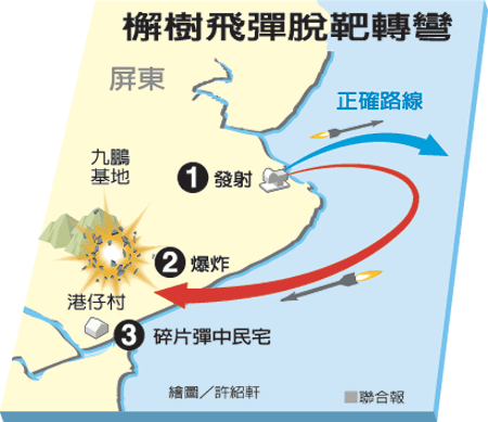 　示意圖。圖片來(lái)源：臺(tái)灣《聯(lián)合報(bào)》